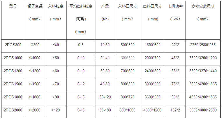 對(duì)輥制砂機(jī)(圖1)